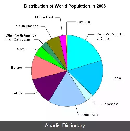 عکس جمعیت جهان