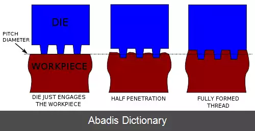 عکس پیچ زنی به روش رولینگ