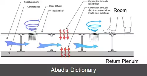 عکس توزیع هوا از مسیر زیر کف ساختمان