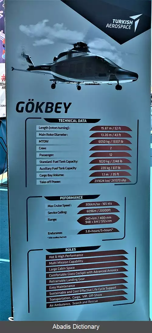 عکس بالگرد گوکبی