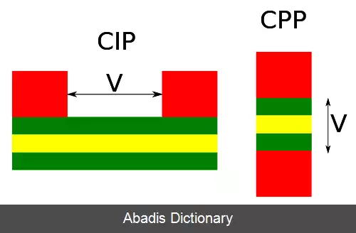 عکس مغنامقاومت غولپیکر