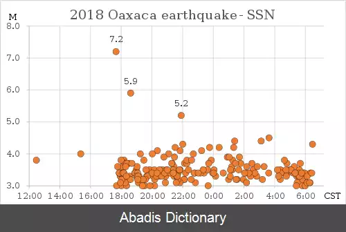 عکس زمین لرزه ۲۰۱۸ واخاکا