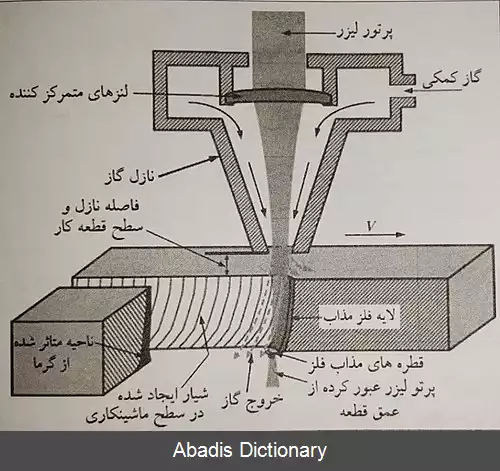 عکس ماشین کاری پرتو لیزری