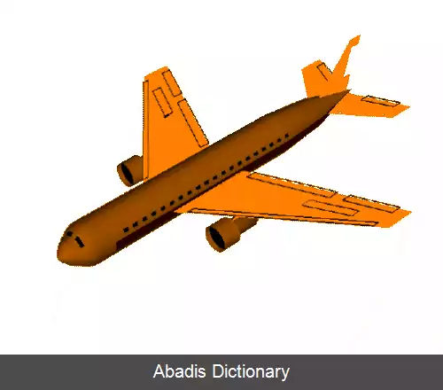 عکس محورهای اصلی هواپیما