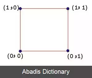 عکس گراف k مکعب