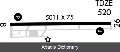 عکس فرودگاه بورگو ولی