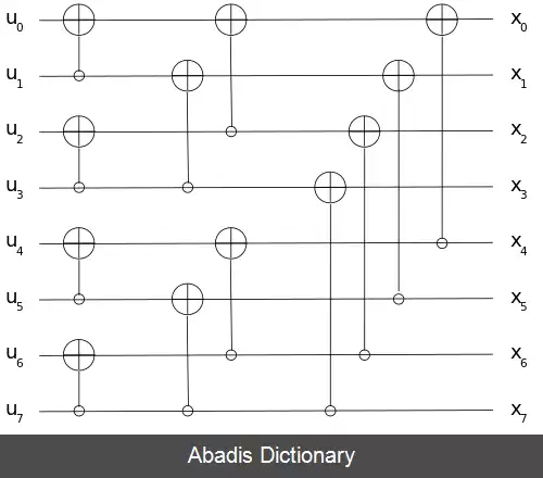 عکس کد قطبی