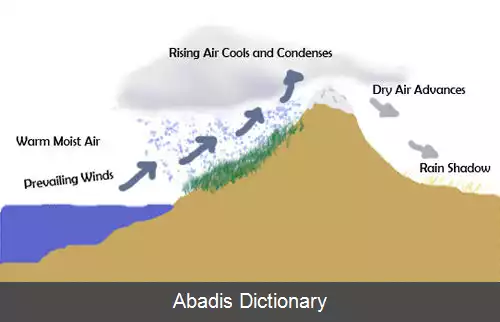 عکس سایه باران