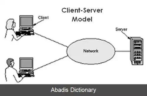 عکس سرویس دهنده فایل