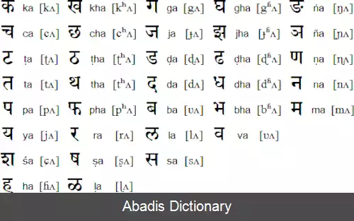 عکس الفبای بین المللی نویسه گردانی سانسکریت