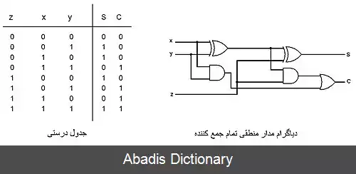 عکس منطق ترکیبی