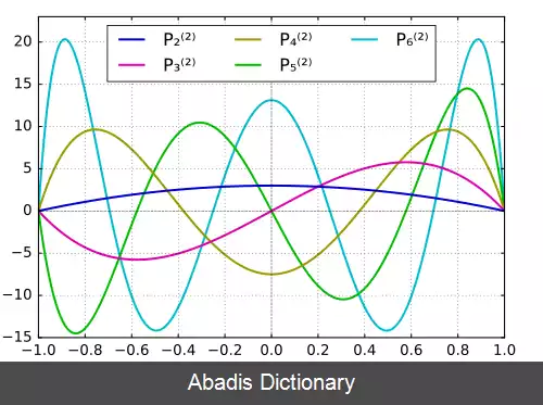 عکس توابع وابسته لژاندر