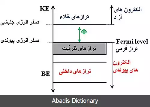 عکس طیف شناسی فوتوالکترونی پرتو ایکس