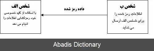 عکس رمز و رمزنگاری