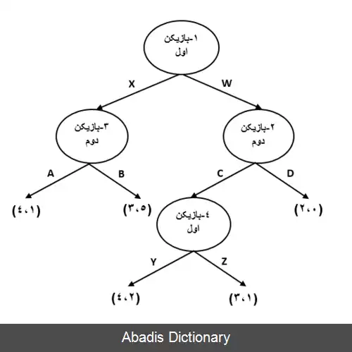 عکس استنتاج معکوس