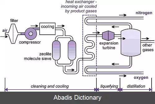 عکس جوشکاری اکسی استیلن