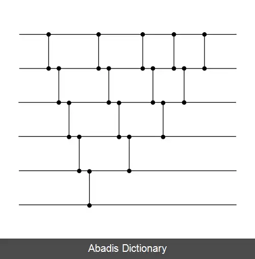 عکس شبکه مرتب سازی