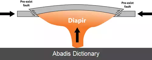 عکس دیاپیر