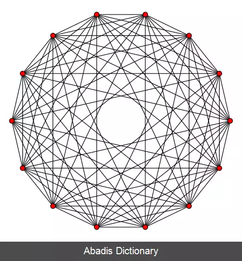 عکس فضای هفت بعدی