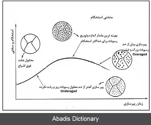 عکس پیرسختی