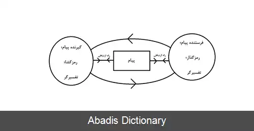 عکس ویلبر شرام