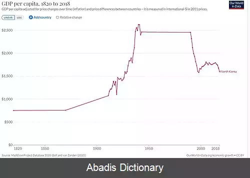عکس اقتصاد کره شمالی