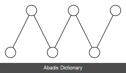 عکس عناصر ماکسیمال و مینیمال