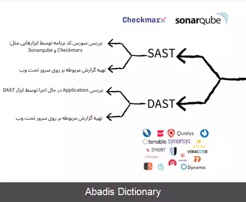 عکس دوسکاپس