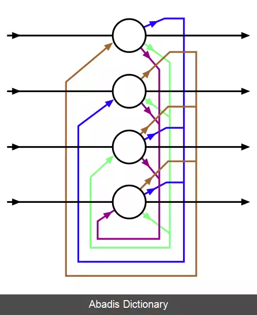 عکس شبکه هاپفیلد