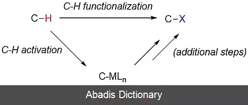 عکس فعال سازی پیوند کربن–هیدروژن