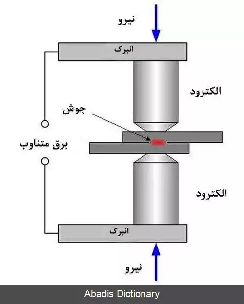 عکس جوشکاری نقطه ای