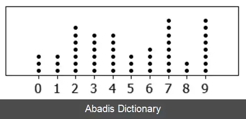 عکس ترسیم نقطه ای (آمار)