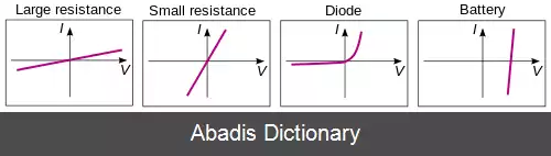 عکس مشخصه جریان ولتاژ