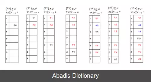 عکس کاوش خطی