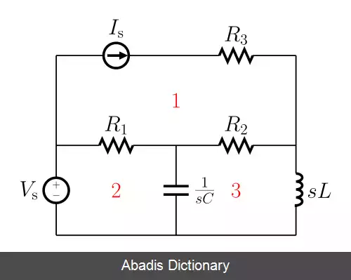 عکس تحلیل مش