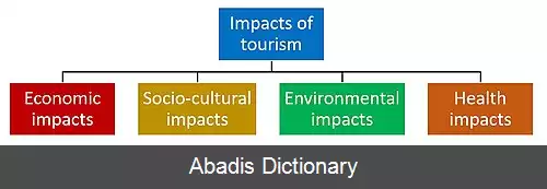 عکس پیامدهای گردشگری