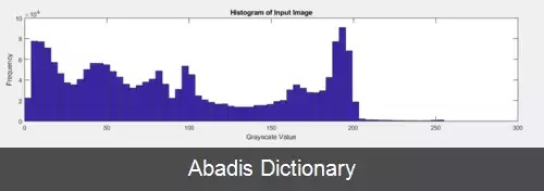عکس تطبیق هیستوگرام