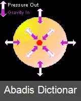 عکس فشردگی گرانشی