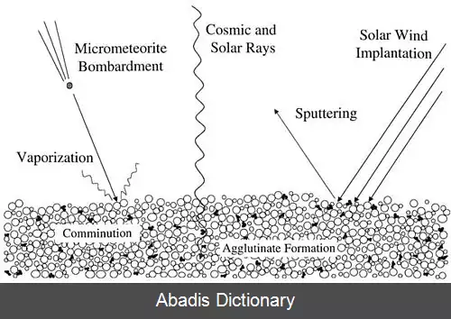 عکس فرسایش فضایی