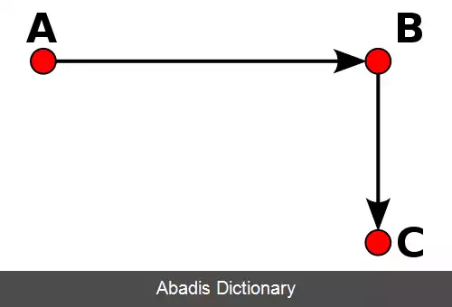 عکس نظریه میل