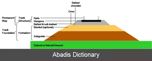 عکس تسطیح زمین