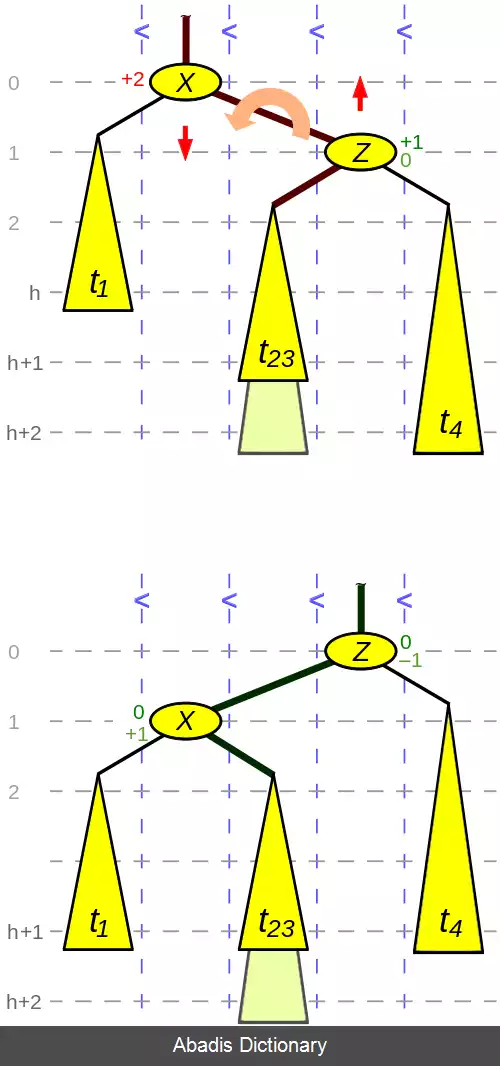 عکس درخت ای وی ال