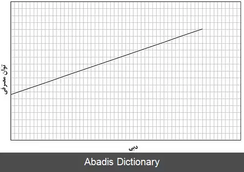 عکس منحنی پمپ