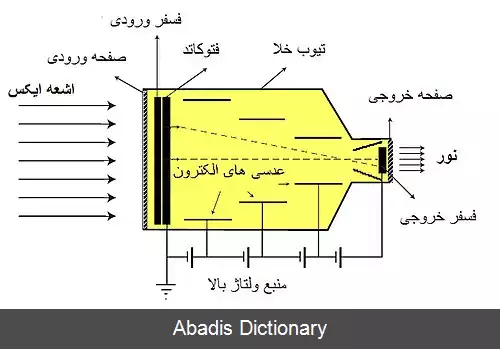 عکس دستگاه تقویت تصویر