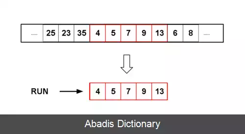 عکس مرتب سازی تیم