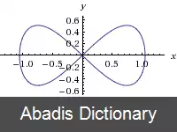 عکس منحنی جرونو