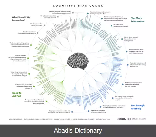 عکس فهرست سوگیری های شناختی