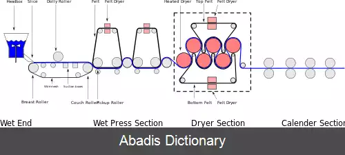 عکس دستگاه کاغذسازی