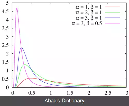 عکس توزیع گامای وارونه