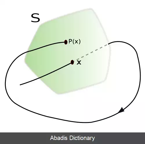 عکس نگاشت پوانکاره